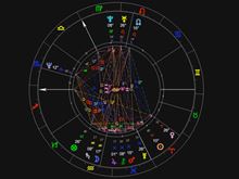 Ten Things You Should Know About Astrology