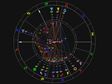 Ten Things You Should Know About Astrology