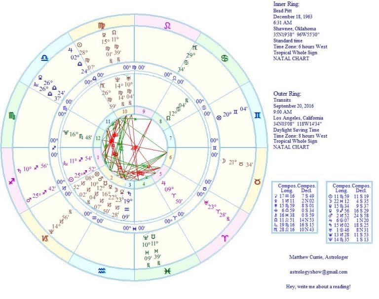Astrology Of Brad Pitt Angelina Jolie And The Brangelinapocalypse 