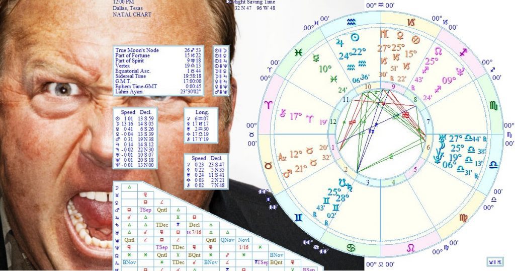 The Hidden Astrology Secret About Alex Jones THEY Don t Want You To 