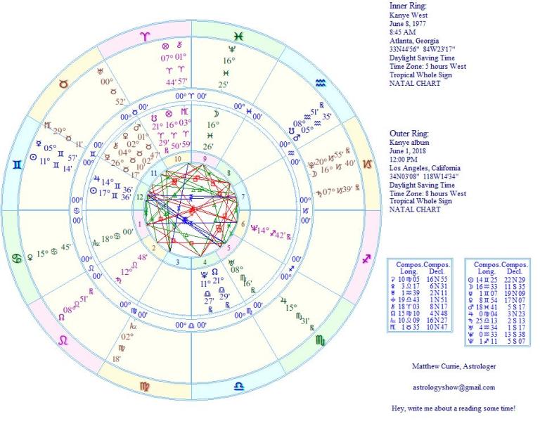 Astrology Kanye West Said WHAT? Oh My Stars