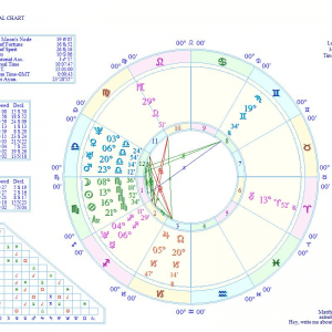 Interception Astrology Example Ask An Astrologer: Houses And Rulers - Oh My Stars